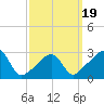 Nashawena Island tide chart for Wednesday, March 19, 2025