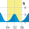 Nashawena Island tide chart for Wednesday, March 5, 2025