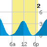 Nashawena Island tide chart for Wednesday, April 2, 2025