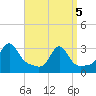 Nashawena Island tide chart for Saturday, April 5, 2025