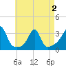 Nashawena Island tide chart for Friday, May 2, 2025