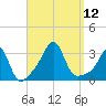 Nashawena Island tide chart for Friday, September 12, 2025