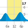 Nashawena Island tide chart for Wednesday, September 17, 2025