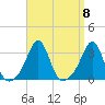 Nashawena Island tide chart for Monday, September 8, 2025