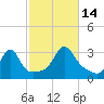 Nashawena Island tide chart for Tuesday, October 14, 2025