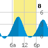 Nashawena Island tide chart for Wednesday, October 8, 2025