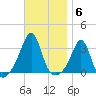 Nashawena Island tide chart for Thursday, November 6, 2025