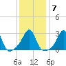 Nashawena Island tide chart for Wednesday, January 7, 2026