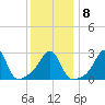 Nashawena Island tide chart for Thursday, January 8, 2026