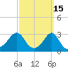 Nashawena Island tide chart for Sunday, March 15, 2026
