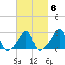 Nashawena Island tide chart for Friday, March 6, 2026