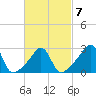 Nashawena Island tide chart for Saturday, March 7, 2026