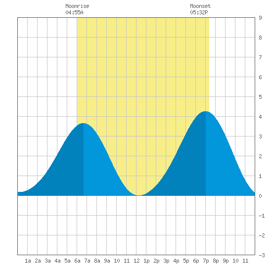 Nashawena Island tide chart for Wednesday, April 15, 2026
