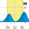 Nashawena Island tide chart for Thursday, April 30, 2026