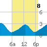 Nashawena Island tide chart for Wednesday, April 8, 2026