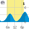 Nashawena Island tide chart for Friday, May 1, 2026
