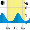 Nashawena Island tide chart for Saturday, May 23, 2026