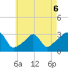 Nashawena Island tide chart for Wednesday, May 6, 2026
