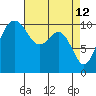 Quilcene tide chart for Tuesday, April 12, 2022