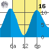 Quilcene tide chart for Saturday, April 16, 2022