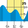 Quilcene tide chart for Monday, April 25, 2022