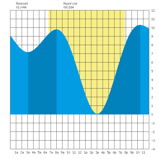 Quilcene tide chart for Wednesday, April 6, 2022