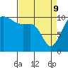 Quilcene tide chart for Saturday, April 9, 2022