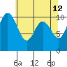 Quilcene tide chart for Thursday, May 12, 2022