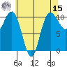 Quilcene tide chart for Sunday, May 15, 2022