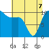 Quilcene tide chart for Saturday, May 7, 2022
