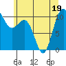 Quilcene tide chart for Sunday, June 19, 2022