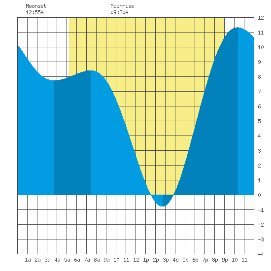 Quilcene tide chart for Saturday, June 4, 2022