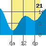 Quilcene tide chart for Thursday, July 21, 2022