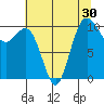 Quilcene tide chart for Saturday, July 30, 2022