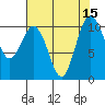 Quilcene tide chart for Monday, August 15, 2022