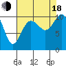 Quilcene tide chart for Thursday, August 18, 2022