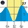Quilcene tide chart for Saturday, August 27, 2022