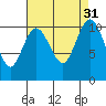 Quilcene tide chart for Wednesday, August 31, 2022