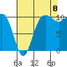 Quilcene tide chart for Monday, August 8, 2022