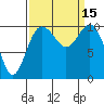 Quilcene tide chart for Thursday, September 15, 2022
