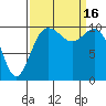 Quilcene tide chart for Friday, September 16, 2022