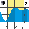 Quilcene tide chart for Saturday, September 17, 2022