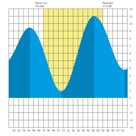Quilcene tide chart for Saturday, September 24, 2022