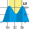 Quilcene tide chart for Wednesday, October 12, 2022