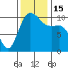 Quilcene tide chart for Tuesday, November 15, 2022