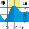Quilcene tide chart for Wednesday, November 16, 2022