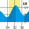 Quilcene tide chart for Friday, November 18, 2022