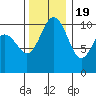 Quilcene tide chart for Saturday, November 19, 2022