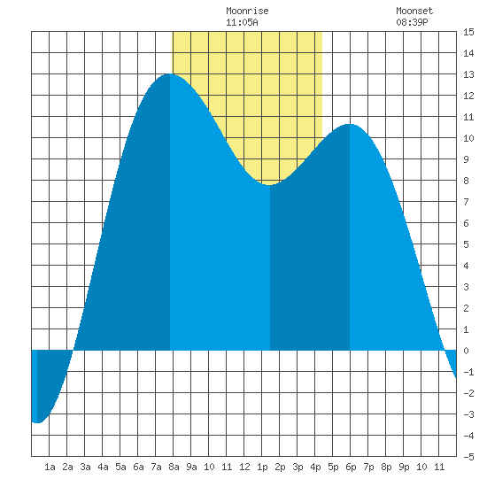 Quilcene tide chart for Monday, December 26, 2022