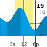 Quilcene tide chart for Sunday, January 15, 2023